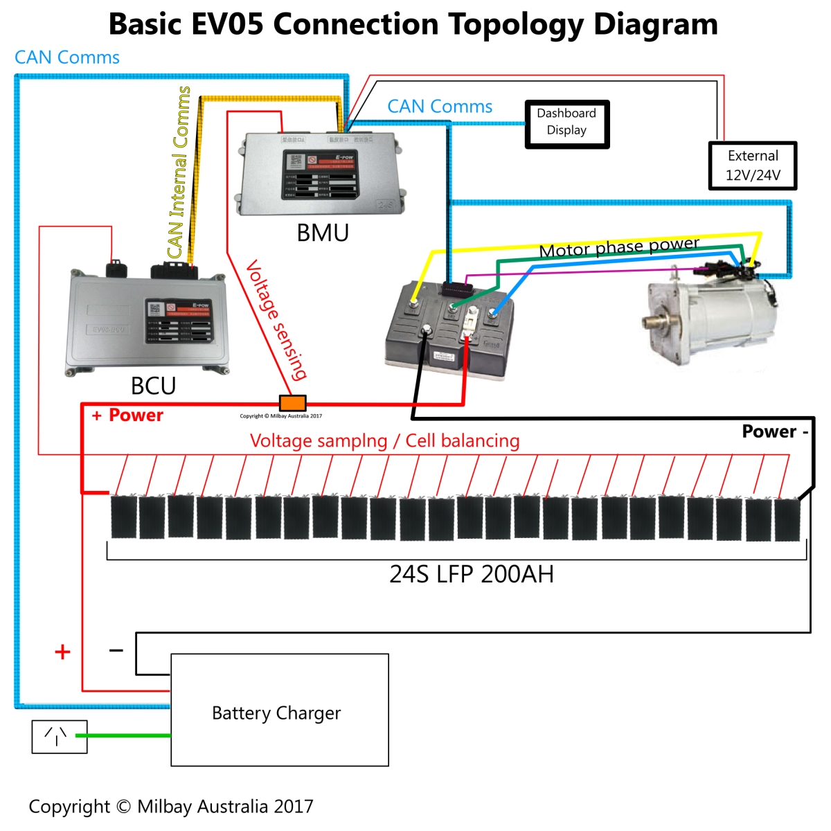 EV05 basic connection topology